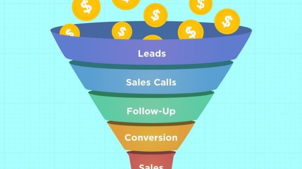 GoHighLevel Sales Funnel Review
