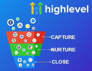 GoHighLevel Sales Funnel Review