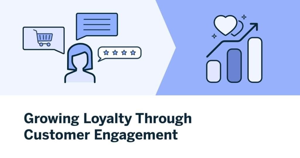 Grow your agency with an all-in-one loyalty platform review