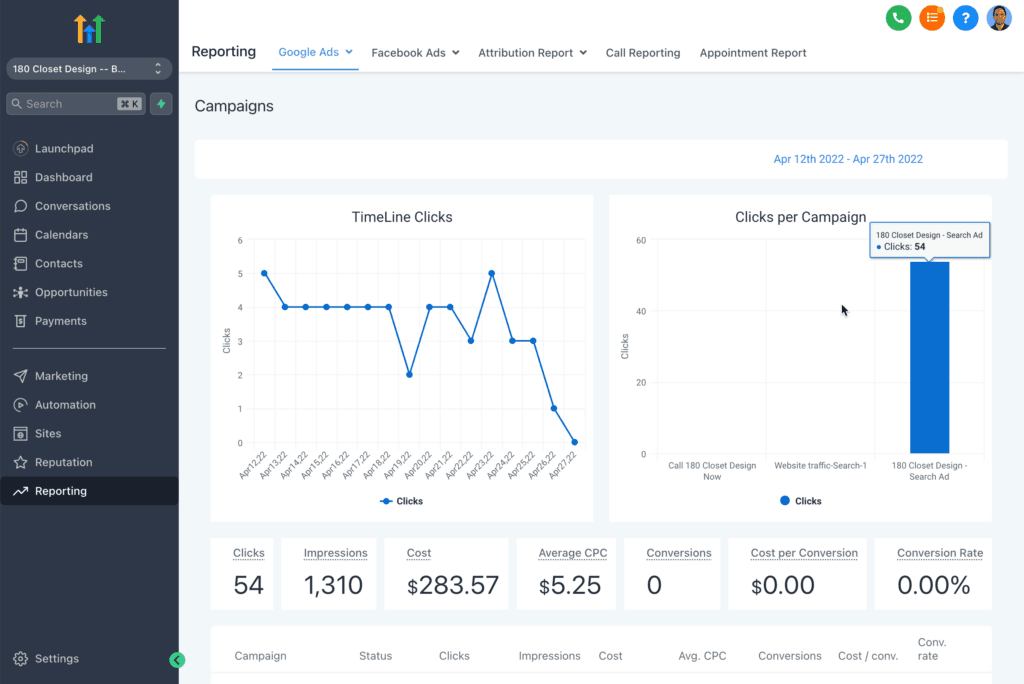 GoHighLevel Analytics and Reporting Review