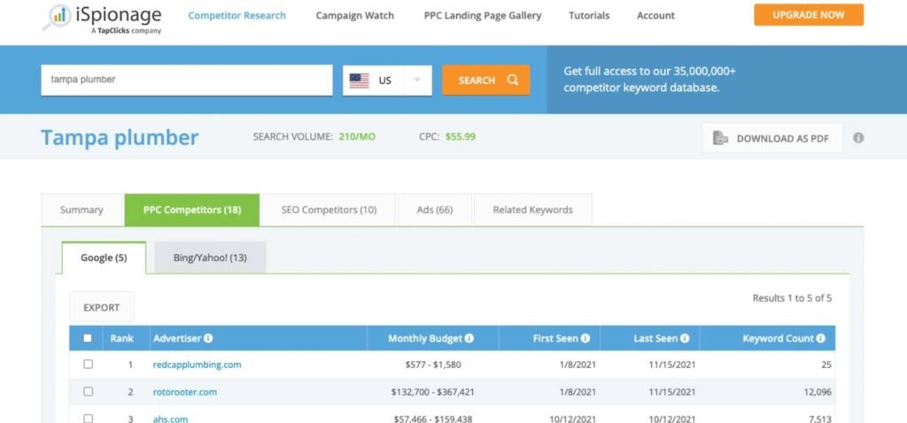 PPC Ad Lab: Boost Your Advertising ROI